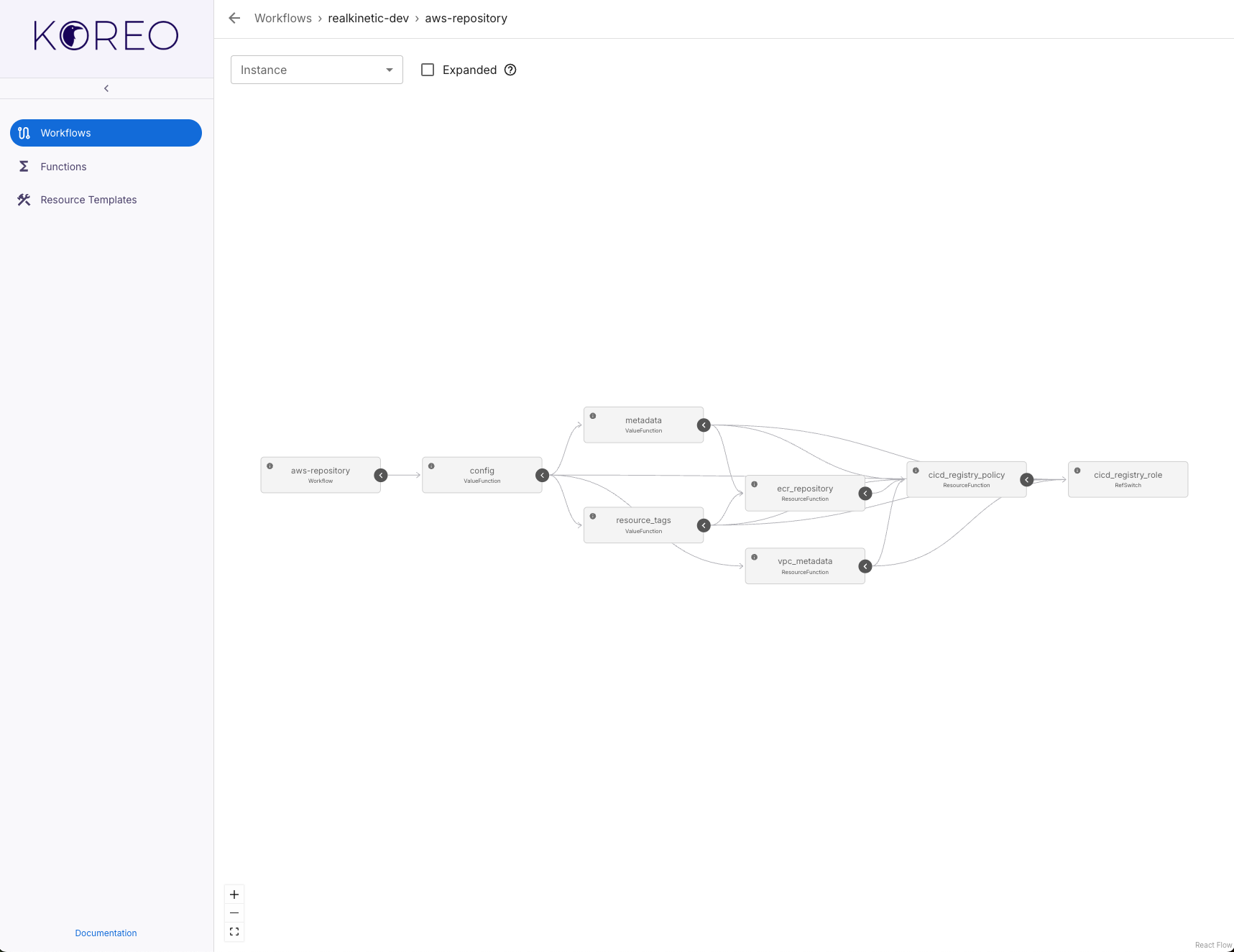 Koreo UI Workflow Example