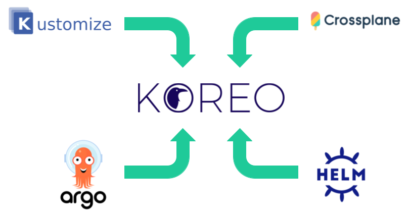 Powerful configuration management